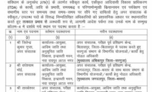 cg-आदिम-जाति-कल्याण-विभाग-में-बड़ा-प्रशासनिक-फेरबदल,-3-अधिकारियों-के-तबादले;-15-जून-तक-जॉइनिंग-के-निर्देश