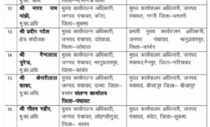 जनपद-पंचायत-ceo-का-तबादला,-अब-जिला-पंचायत-ceo-को-हटाने-की-मांग-पर-अड़े-ग्रामीण